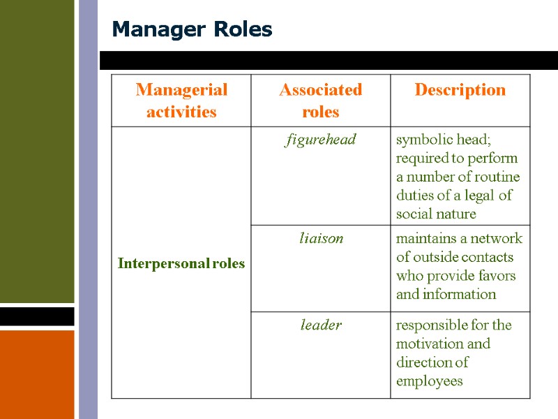 Manager Roles Manager Roles